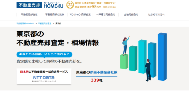 HOME4Uの東京都の参画不動産会社数(2024年11月時点)