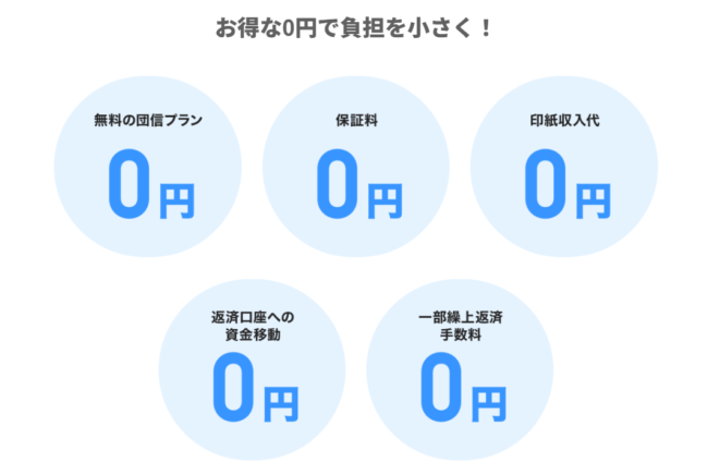 PayPay銀行住宅ローンの手数料