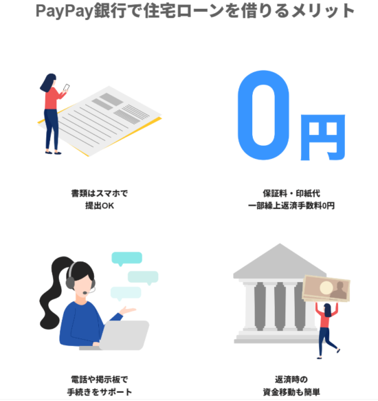 PayPay銀行住宅ローンの特徴