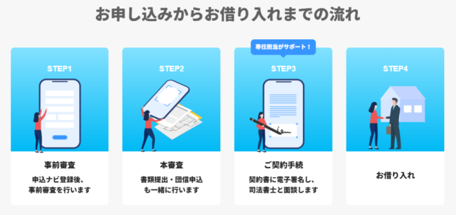 PayPay銀行住宅ローンの申込から借入までの流れ