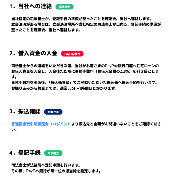 PayPay銀行住宅ローンの融資実行の流れ