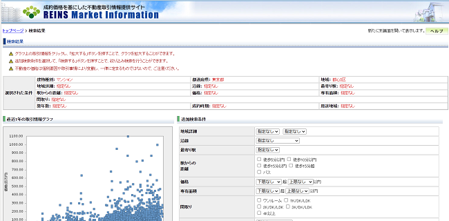 REINS (レインズ)を利用する流れ 【Step2】検索結果の表示