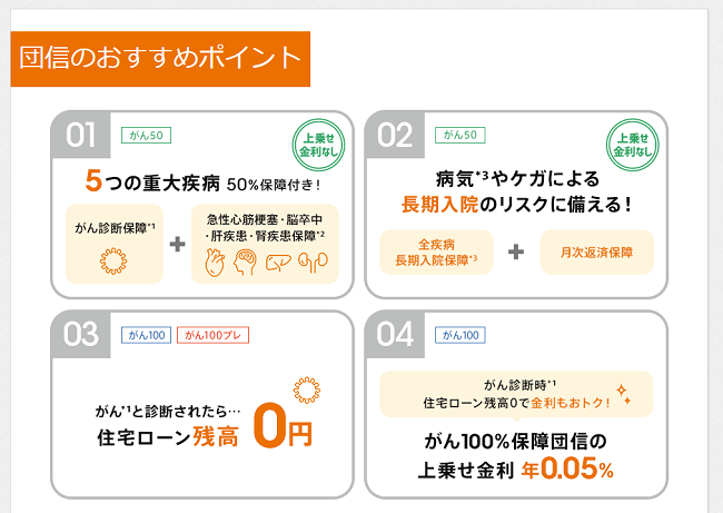 auじぶん銀行 団信