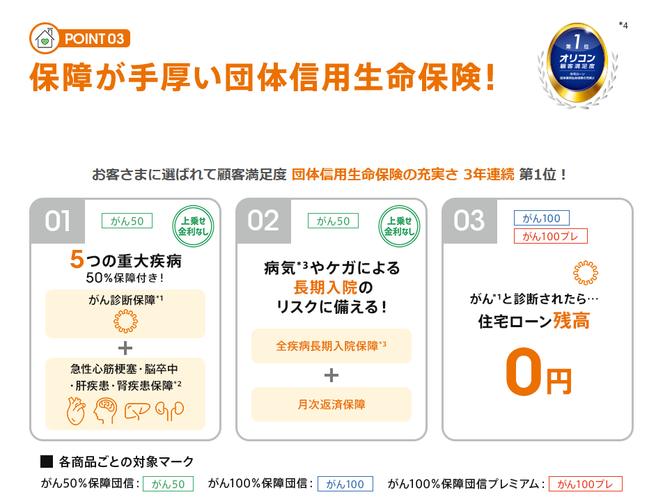 auじぶん銀行住宅ローンの団体信用生命保険