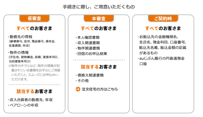 auじぶん銀行住宅ローンの審査時提出書類