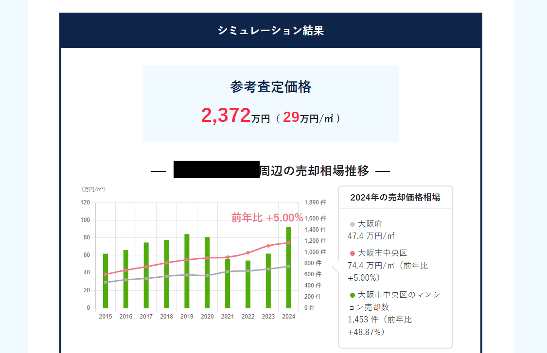 すまいステップの匿名査定シミュレーションを利用する流れ【Step3】査定結果の算出