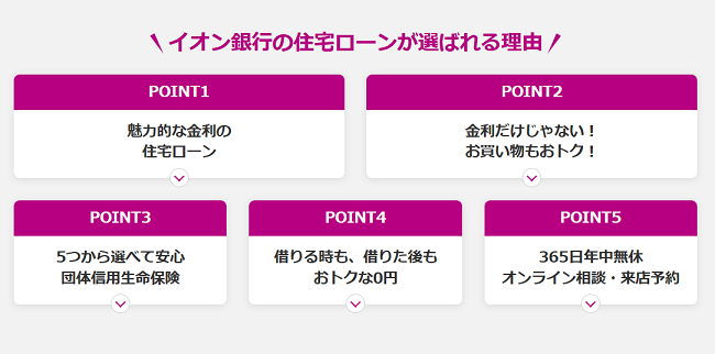 イオン銀行住宅ローン ポイント