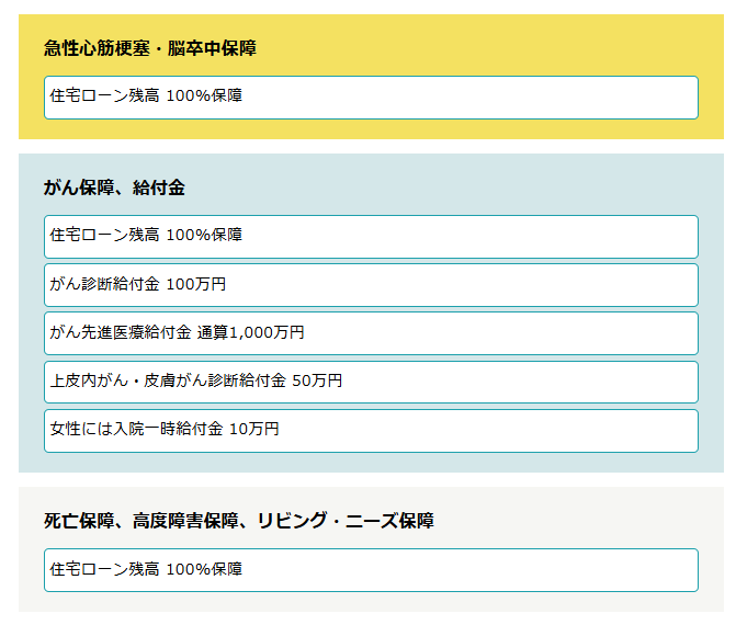 ソニー銀行住宅ローン 3大疾病団信（3大疾病保障特約付き団信）