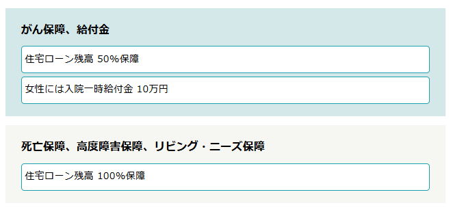 ソニー銀行住宅ローン がん団信50（がん50％保障特約付き団信）