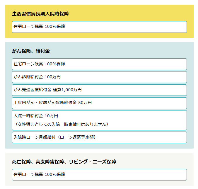 ソニー銀行住宅ローン 生活習慣病団信（生活習慣病入院保障特約付き団信）