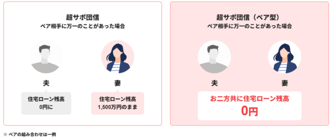 ペア連生団信の仕組み