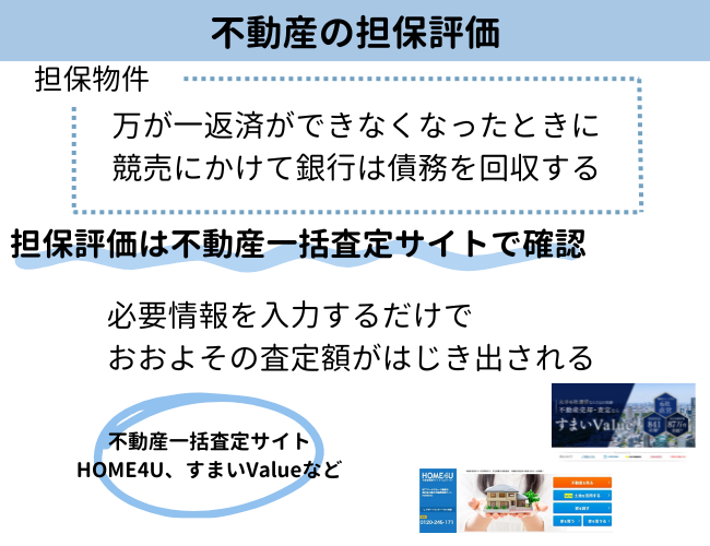 不動産の担保評価