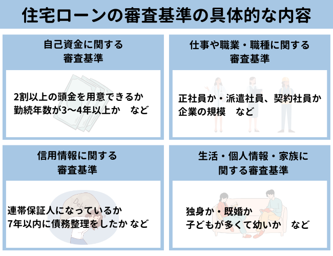 住宅ローンの審査基準の具体的な内容