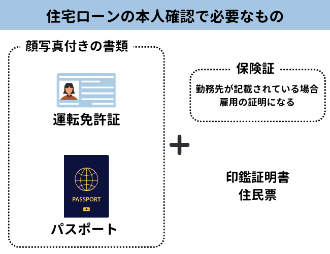 住宅ローンの本人確認で必要なもの