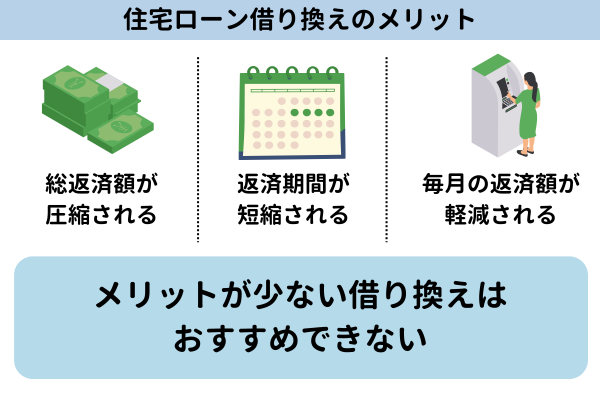 住宅ローン借り換えのメリット