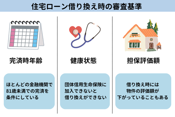 住宅ローン借り換え時の審査基準