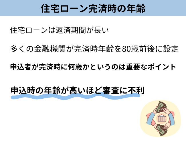 住宅ローン完済時の年齢