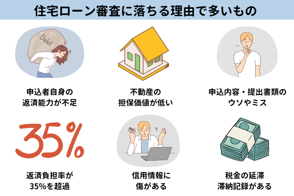 住宅ローン審査に落ちる理由で多いもの