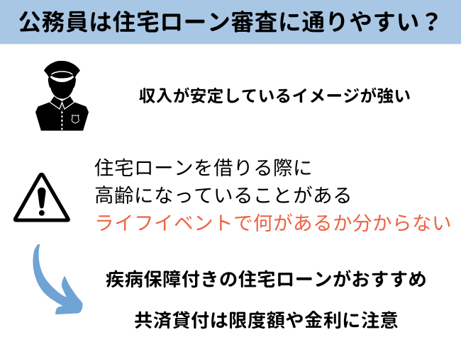 公務員におすすめの人気住宅ローン