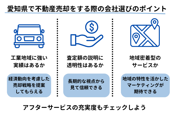 愛知県で不動産売却をする際の会社選びのポイント