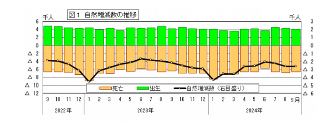 愛知県の人口推移2024年