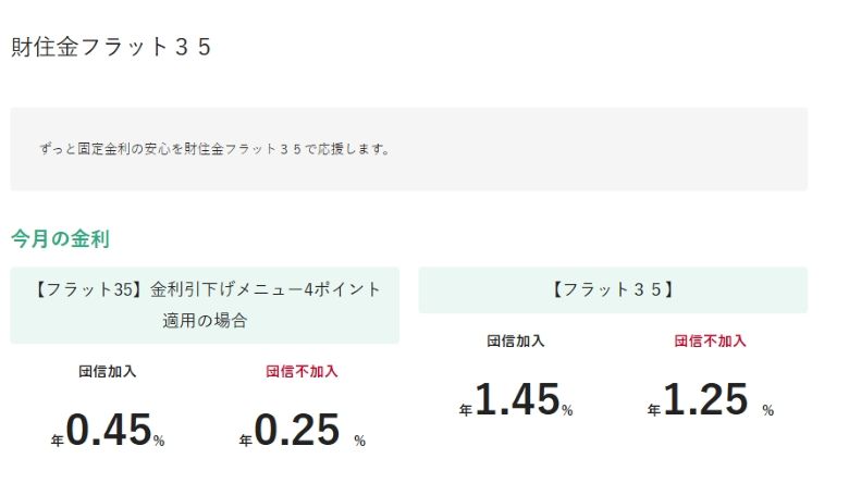 財形住宅金融住宅ローン「財住金フラット35」