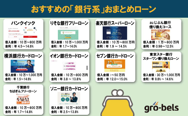 おまとめ ローンの審査は甘い・ゆるい？借り換え審査に通りやすい銀行・消費者金融はあるのか徹底検証【おすすめ人気ランキング】｜GRO-BELラボ[株式会社グローベルス]