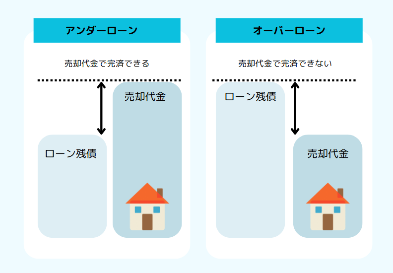 アンダーローンとオーバーローンの違い