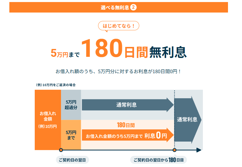 借入額5万円まで180日間利息0円(レイク公式HP)