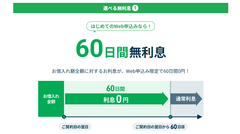 借入額全額60日間利息0円【Web申込限定】(レイク公式HP)