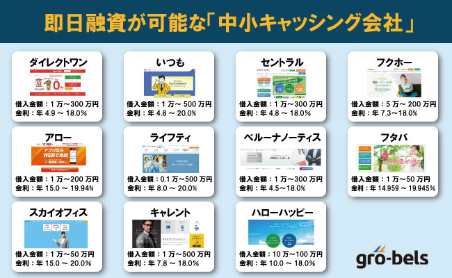 即日融資が可能な中小キャッシング会社 比較表