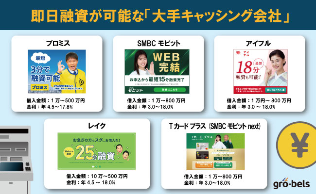 即日融資が可能な大手キャッシング会社 比較表