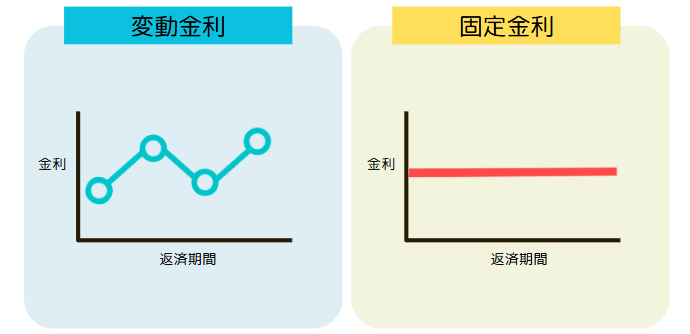変動金利と固定金利の違い