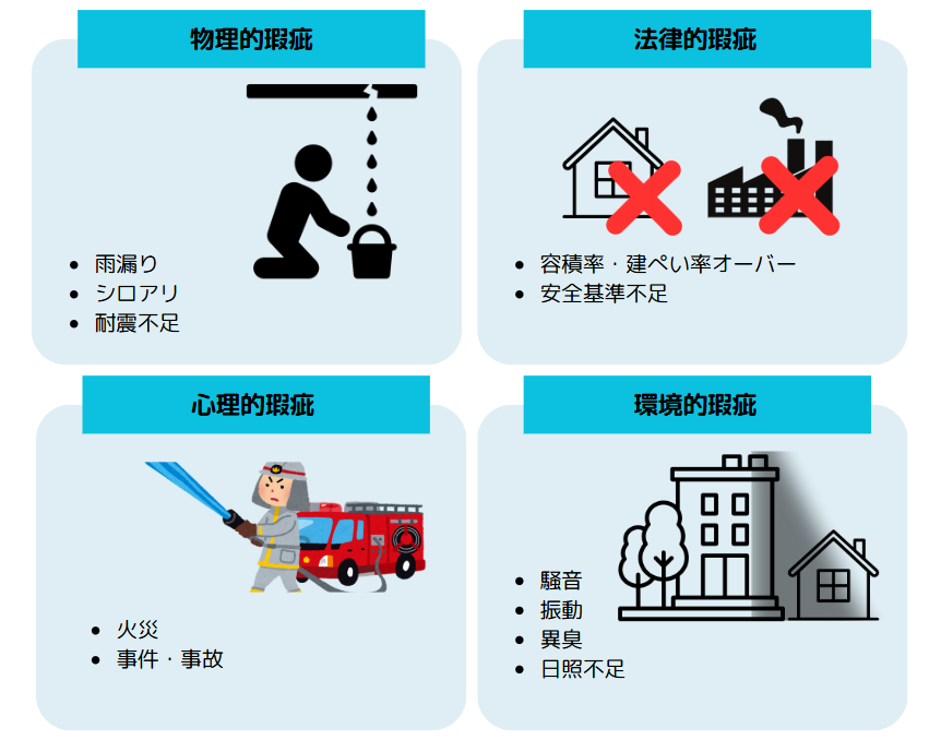 瑕疵の図解