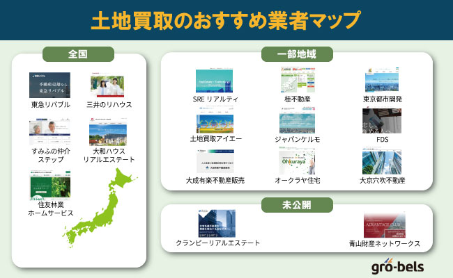 土地買取業者おすすめ比較ランキング【16選】