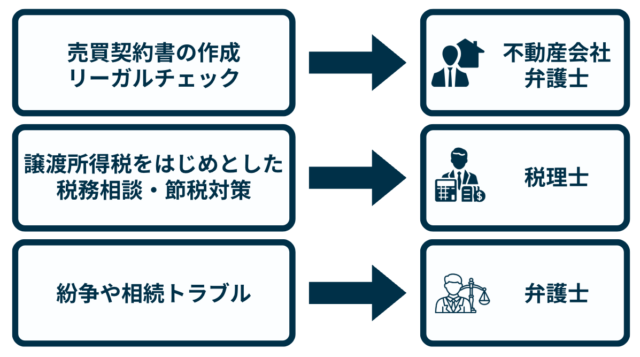 不動産売却時に司法書士に依頼できない作業