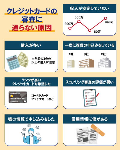 クレカ審査に落ちる人の特徴