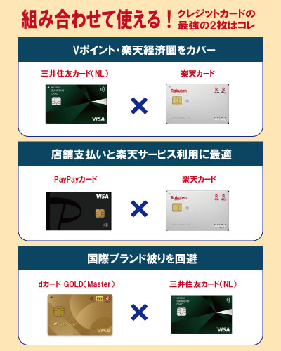 クレジットカードの最強の2枚