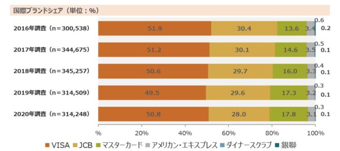 キャッシュレス決済大規模調査結果