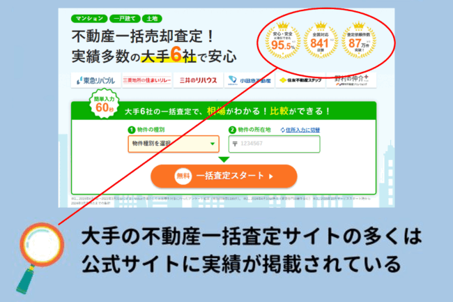 不動産査定サイトの運営実績