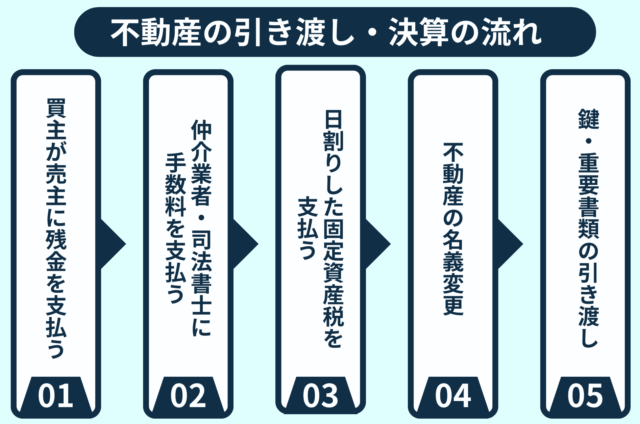 不動産の引き渡し・決済の流れ