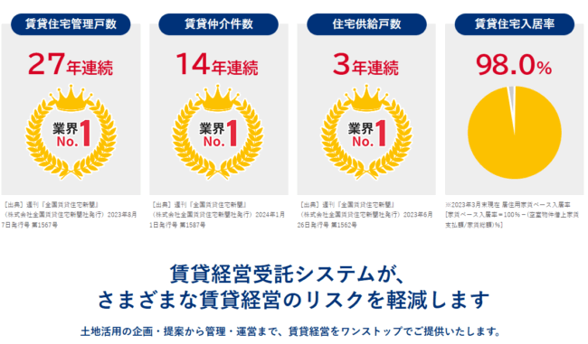 大東建託の賃貸経営受託システムの強み