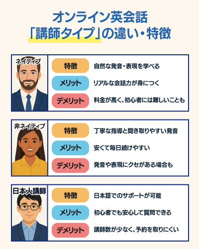20_ネイティブ講師非ネイティブ日本人の特徴の違い