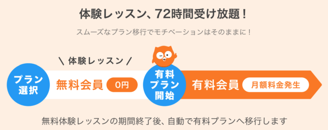 DMM英会話の無料体験レッスン