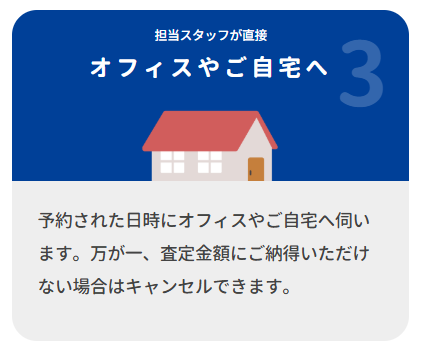 ハードオフの出張買取電話申込の流れ3】出張買取の実行
