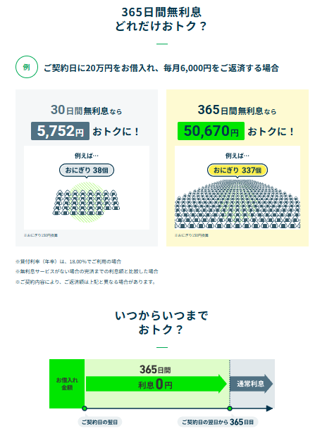 レイクの無利息期間サービス 365日間利息0円【Web申込限定】
