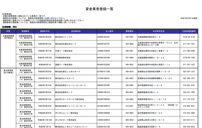金融庁「貸金業者登録一覧」令和7年5月31日現在