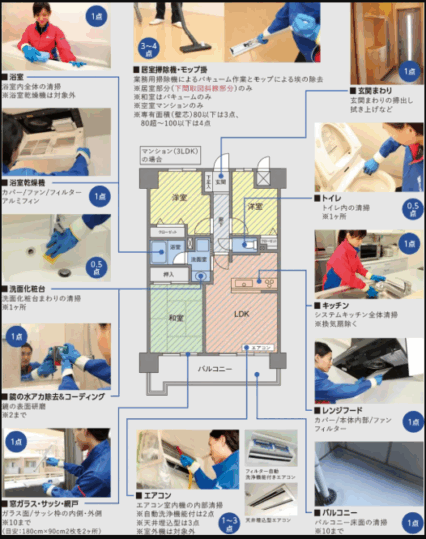 ハウスクリーニングサービス(京王不動産 HP)