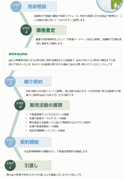 住友林業ホームサービスの不動産売却の流れ