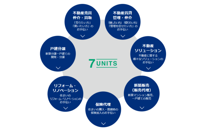 大成有楽不動産販売のワンストップソリューション(大成有楽不動産販売 公式HP)
